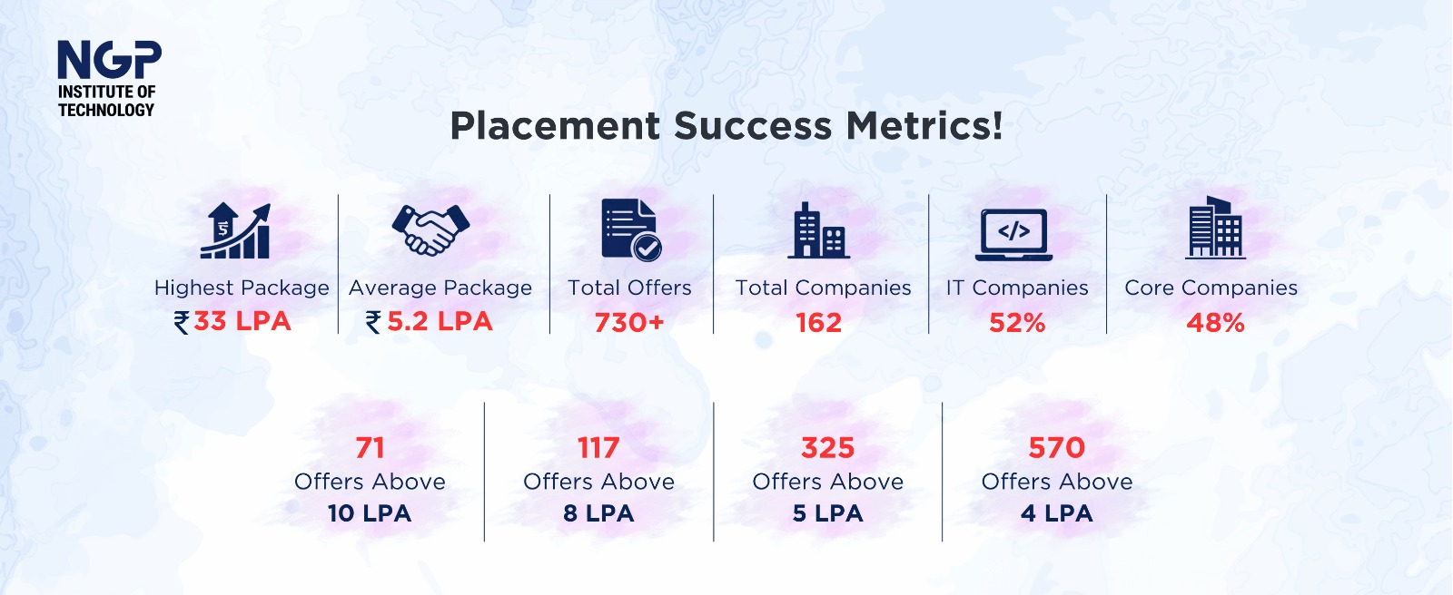 Placement Success Metrics 1