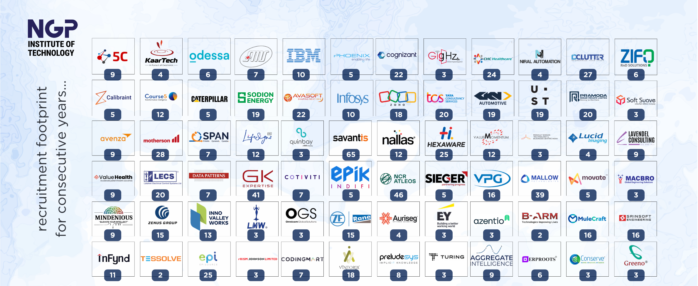 Placement Portfolio Companies 1